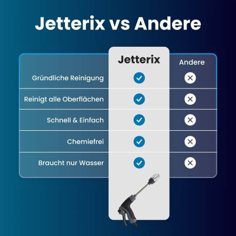 Jetterix Pressure Nozzle Hochdruckdüse DE